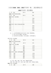山東省2010、2011、2012年本科一批、二批分?jǐn)?shù)線大全