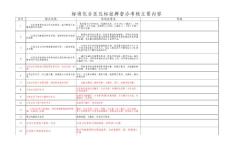 井岡山供電公司標(biāo)準(zhǔn)化臺(tái)區(qū)達(dá)標(biāo)-督辦內(nèi)容