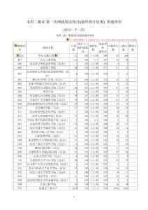 本科二批C第一次网报情况统计(最终统计结果) 普通理科2012—7--25