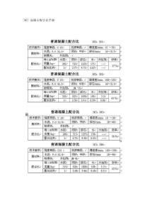 混凝土配合比手冊