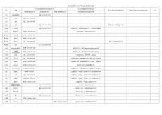 高端品牌商户兰州合作条件摸底