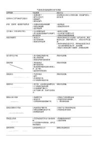 氣相色譜儀的故障分析與排除