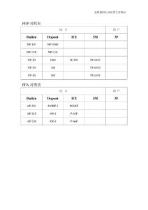 氟樹(shù)脂同行業(yè)各型號(hào)對(duì)照表