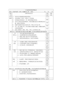 機械技術主管年度崗位績效考核表