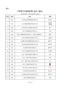 中華老字號復(fù)核結(jié)果匯總表