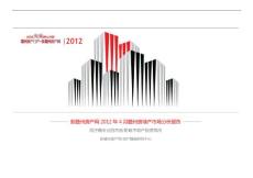 新贛州房產網2012月4月贛州房地產市場分析報告