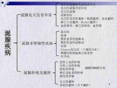 涎腺疾病影像诊断ppt课件