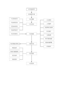 应急救援流程图