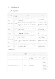 初中化学方程