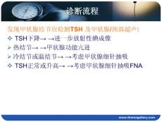 高分化甲状腺癌