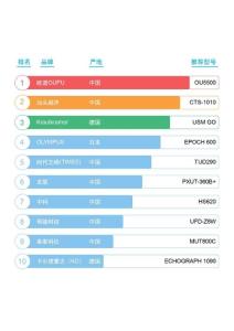 2024便携式超声检测仪十大品牌及厂家