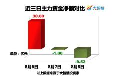 2012_8_9熱點(diǎn)主題預(yù)測(cè)