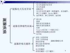 涎腺疾病影像诊断课件