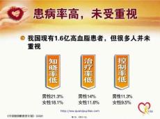 关注高血脂最精彩的高血脂.pptx
