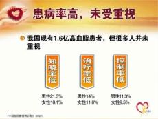 关注高血脂最精彩的高血脂.ppt