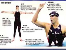 PPT医学课件马凡氏综合征讲义.ppt