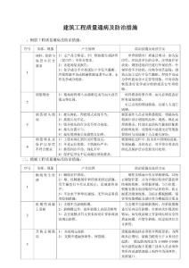 建筑工程质量通病及防治措施