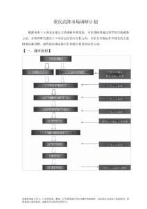 重庆某旅游地产市场调研计划书（详）