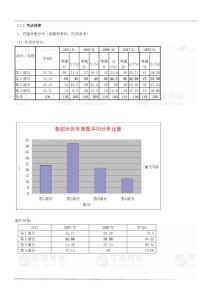 2009年中级经济师人力资源精讲第02讲讲义