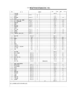 （绝密）房地产项目前期投资估算