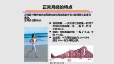 异常子宫出血.pptx