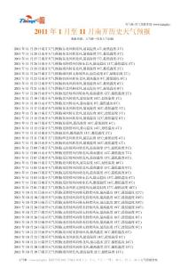 2011年天津南開歷史天氣預報