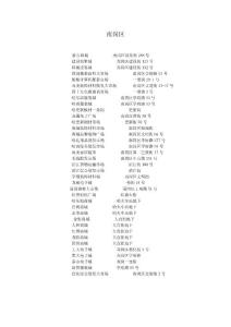 哈爾濱南崗區(qū)XX商場(chǎng)