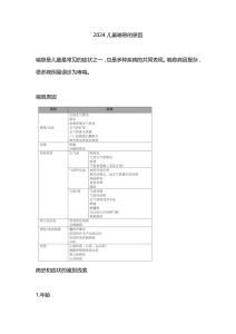 2024儿童喘息的原因