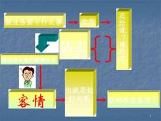 客戶拜訪八步驟