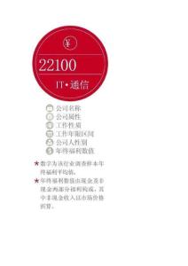 47家大公司年終福利特寫 曬出你的年終獎!