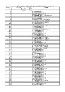 2011年制药公司收入排行