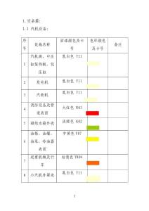 發電廠設備顏色標準【精】