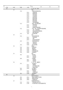 国民经济行业代码