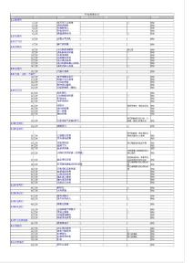 河南醫保藥品調整目錄.xls