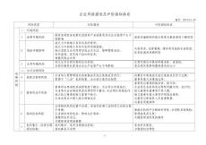 企业风险描述及评价指标体系