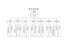 大丰银行组织架构