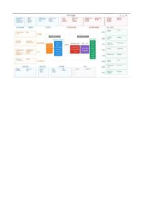 18個行業的產業鏈圖表（吐血整理）