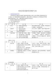 大廈機電設備設施的保養維護方案.doc
