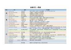 金融詞匯-數(shù)量