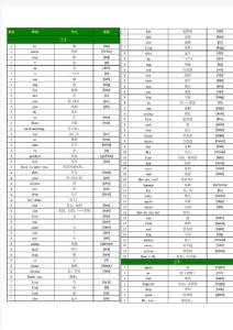 小學(xué)英語(yǔ)科普版單詞表三至六年級(jí)詞匯表(帶音標(biāo))