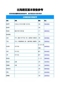出海路亞基本裝備參考-中國海釣人網(wǎng)