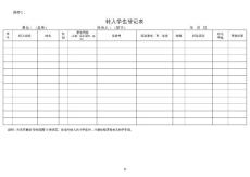 中小学学籍 学生学籍变动信息上报各种附表