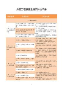 路面工程質(zhì)量通病及防治手冊
