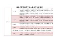 路基工程現(xiàn)場施工基本要求及注意事項