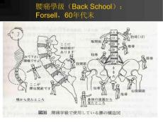 腰腿痛的康复
