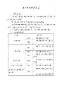 人教版小學五年級上冊第一單元----小數乘法教案