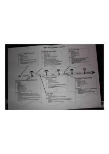 微軟流程階段輸出拍攝版