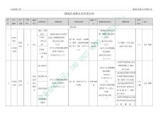 833969238638844見證取樣手冊（建筑給水排水及供暖分部）