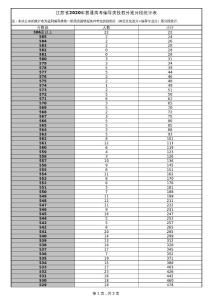 江蘇省2020年普通高考編導(dǎo)類(lèi)逐分段統(tǒng)計(jì)表-8b415454a002
