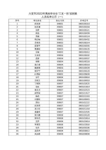 2022年六安三支一扶錄取名單公示